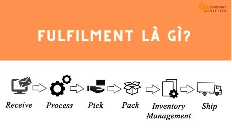 Dịch vụ fulfillment tại Mỹ chỉ 3$/đơn hàng