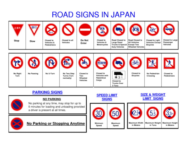Đổi bằng lái xe tại Nhật Bản